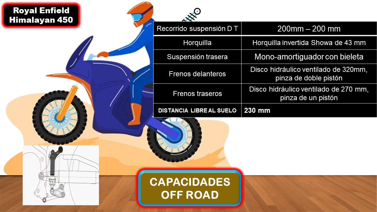 Nueva Royal Enfield Himalayan 450 2024