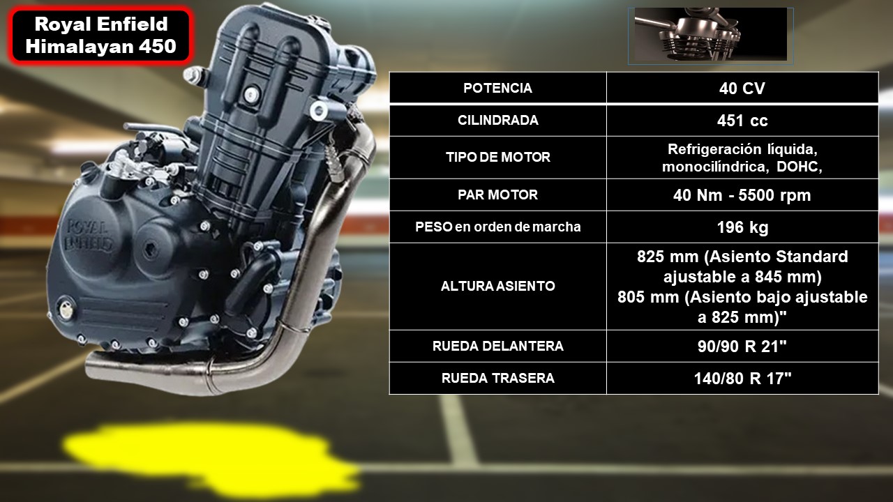Nueva Royal Enfield Himalayan 450 2024